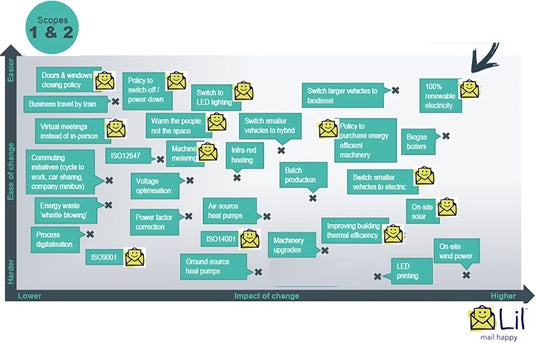 How_we_achieved_zero_carbon-transformed