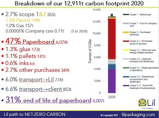 Lil_Packaging_2020_Carbon_Footprint-transformed